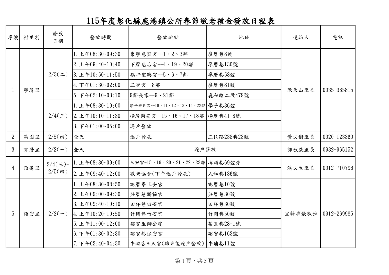 115年春節敬老禮金發放日程表