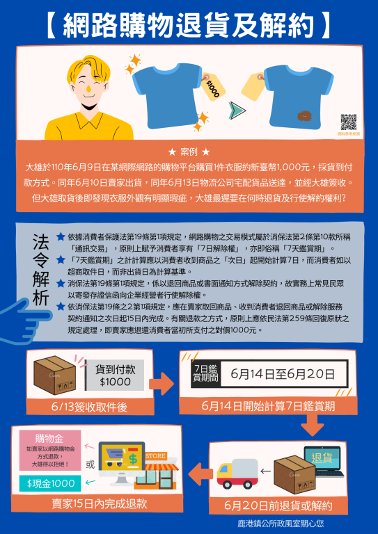 網路購物退貨及解約